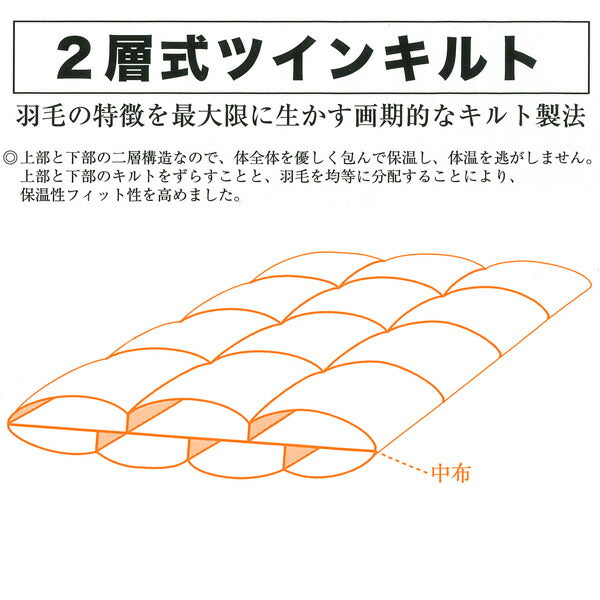羽毛布団 ポーランド ホワイトグース93% ツインキルト SEK 抗菌防臭加工 グレース 全8サイズ (コピー)