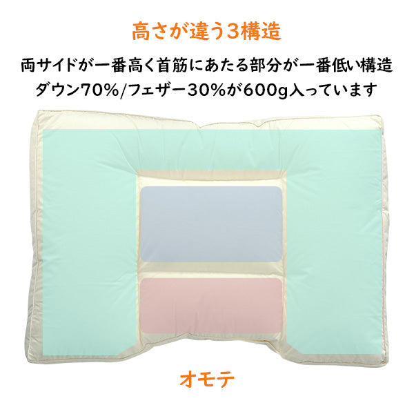 枕 羽毛枕 低反発 羽根枕 ウレタン 大きめ 天使の羽毛 ステラピロー 首筋や頭部をサポート