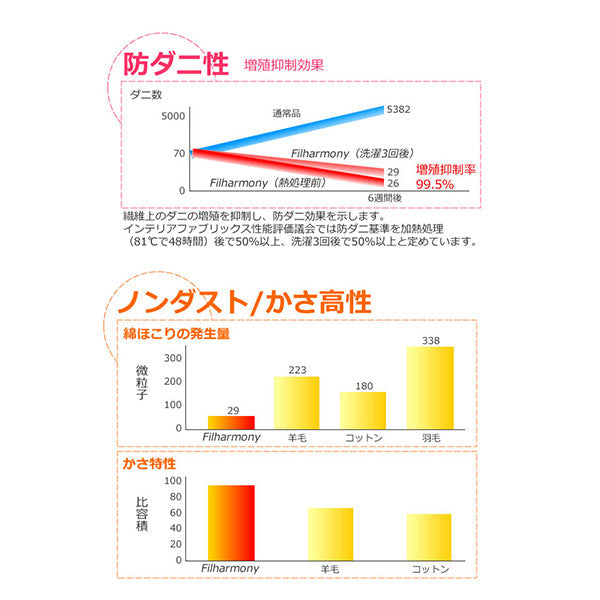 布団セット 3点セット シングルロング 1組 掛け布団 敷き布団 枕 マイティトップ 日本製