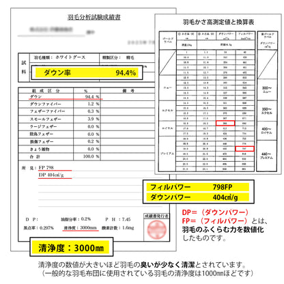 寝袋 になる 羽毛布団 シュラフ 封筒型 グースダウン93％ 2way 洗える シングル ロング 日本製