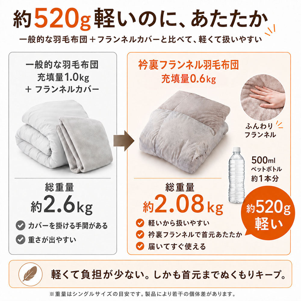 羽毛布団 シングル 日本製 ダウン85% 350dp 洗える 衿裏あったかフランネル カバー不要 0.6kg 1.0kg 選べる充填量 150×210cm 冬用 秋用 春用