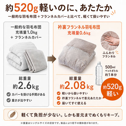 羽毛布団 シングル 日本製 ダウン85% 350dp 洗える 衿裏あったかフランネル カバー不要 0.6kg 1.0kg 選べる充填量 150×210cm 冬用 秋用 春用