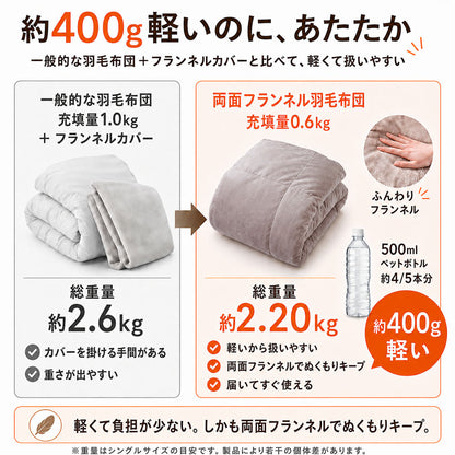 羽毛布団 シングル 日本製 ダウン85% 350dp 洗える 両面あったか毛布 カバー不要 0.6kg 1.0kg 選べる充填量 150×210cm 冬用 秋用 春用
