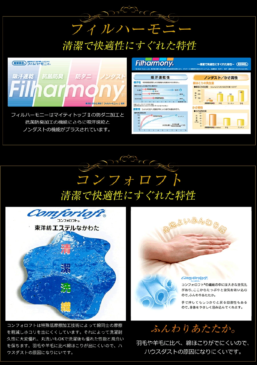 洗える あったか 掛け布団 3M シンサレート 高機能中綿素材 ウルトラ 使用 200 プレミアム 日本製
